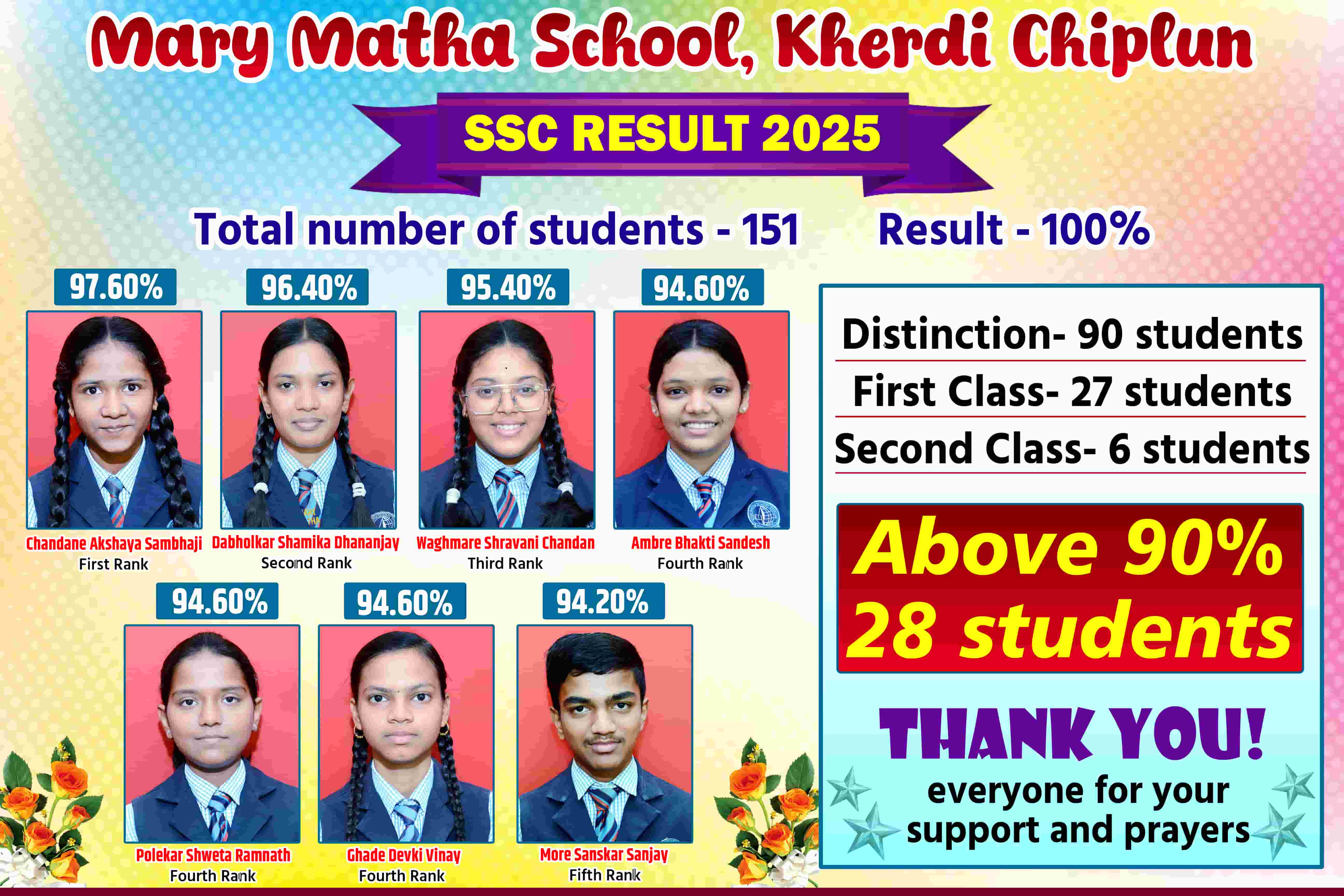 Mary Matha School, Chiplun